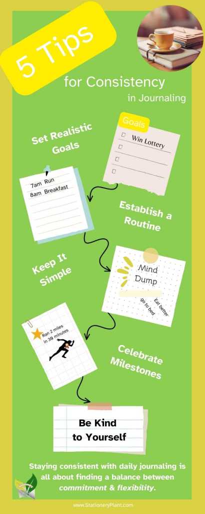 pin for Pinterest: image of 5 tips for consistency in journaling